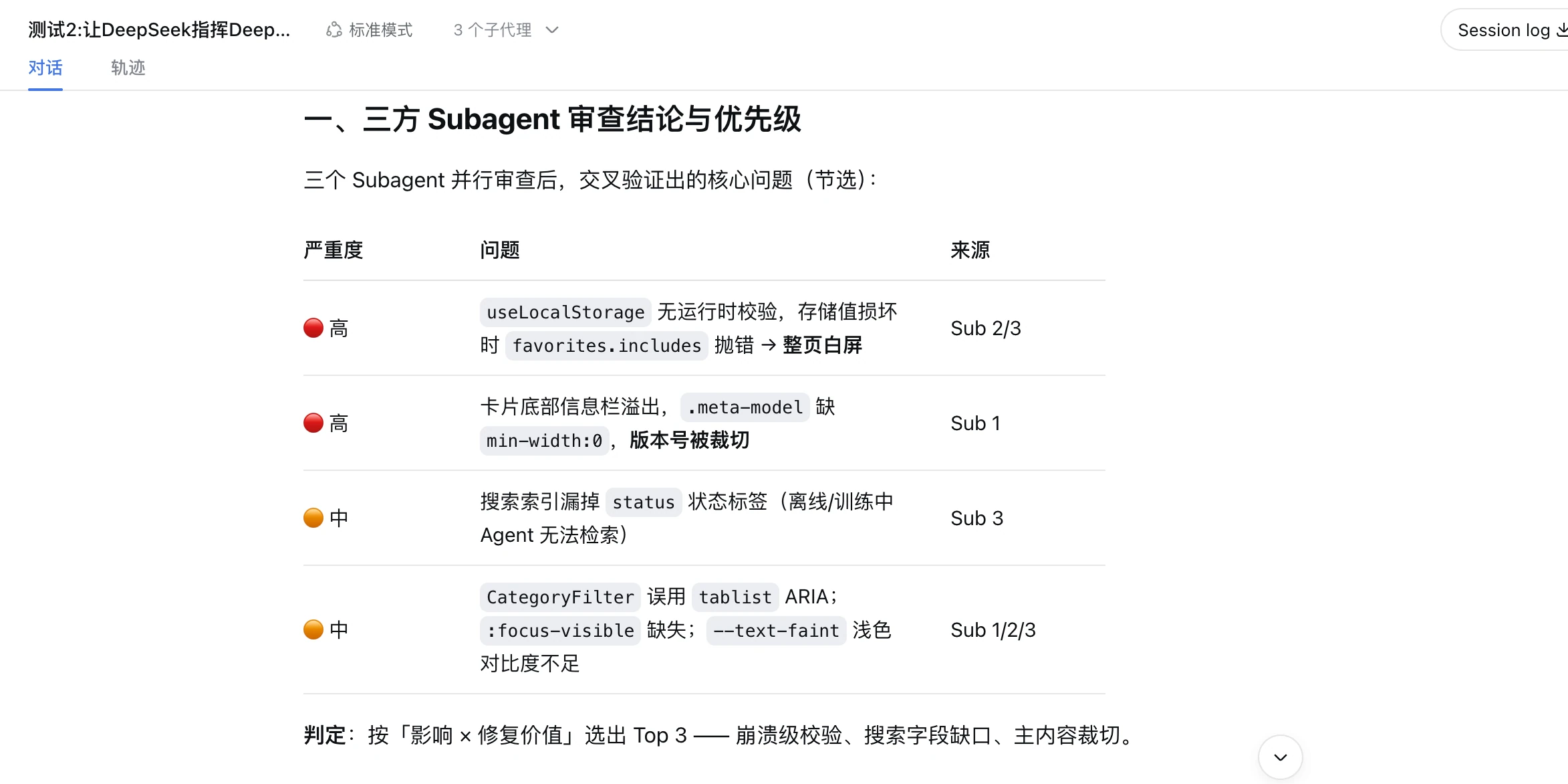 该图片展示的是DeepSeek三方Subagent审查结论与优先级的内容节选，上方标注了“测试2:让DeepSeek指挥Deep...”等相关上下文信息。图片中呈现了三个Subagent交叉验证出的核心问题，每个问题均标注了对应严重度、具体问题内容及所属Subagent来源，其中有高严重度的“useLocalStorage 无运行时校验，存储值损坏时 favorites.includes 报错→整页白屏”“卡片底部信息栏溢出，.meta-model 缺min-width:0，版本号被截切”等，还有中等严重度的问题，底部说明需按“影响×修复价值”选出Top3，涵盖崩溃级校验、搜索字段缺口、主内容裁切方向。