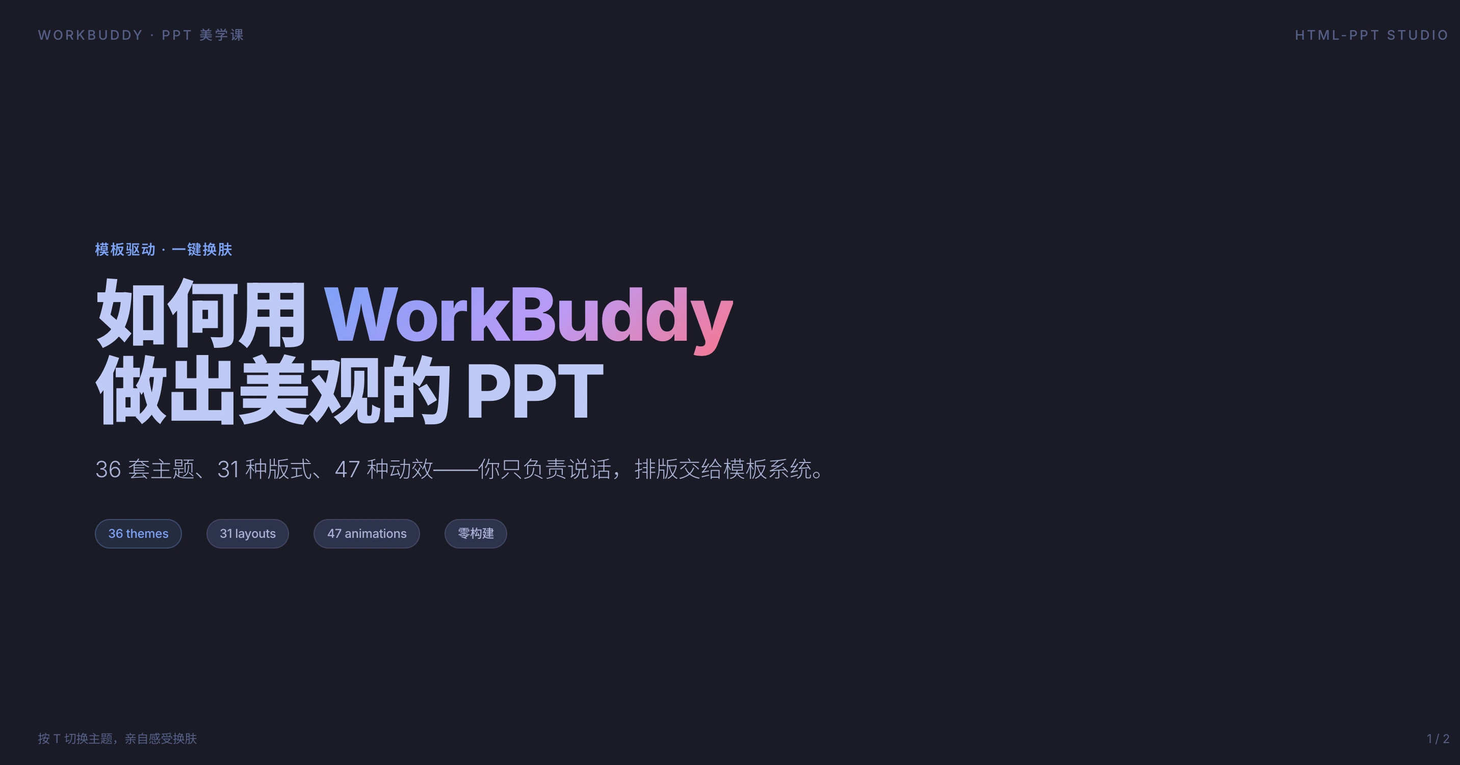 图片展示的是WorkBuddy制作美观PPT的介绍页面。背景为深色，上方有“WORKBUDDY · PPT 美学课”及“HTML - PPT STUDIO”字样。中间大标题为“如何用WorkBuddy做出美观的PPT”，下方说明有36套主题、31种版式、47种动效，只需负责说话，排版交给模板系统。底部有“36 themes”“31 layouts”“47 animations”“零代码”等标签。该图片位于介绍WorkBuddy不同PPT skill实战效果演示部分之前，起到引导和说明的作用。