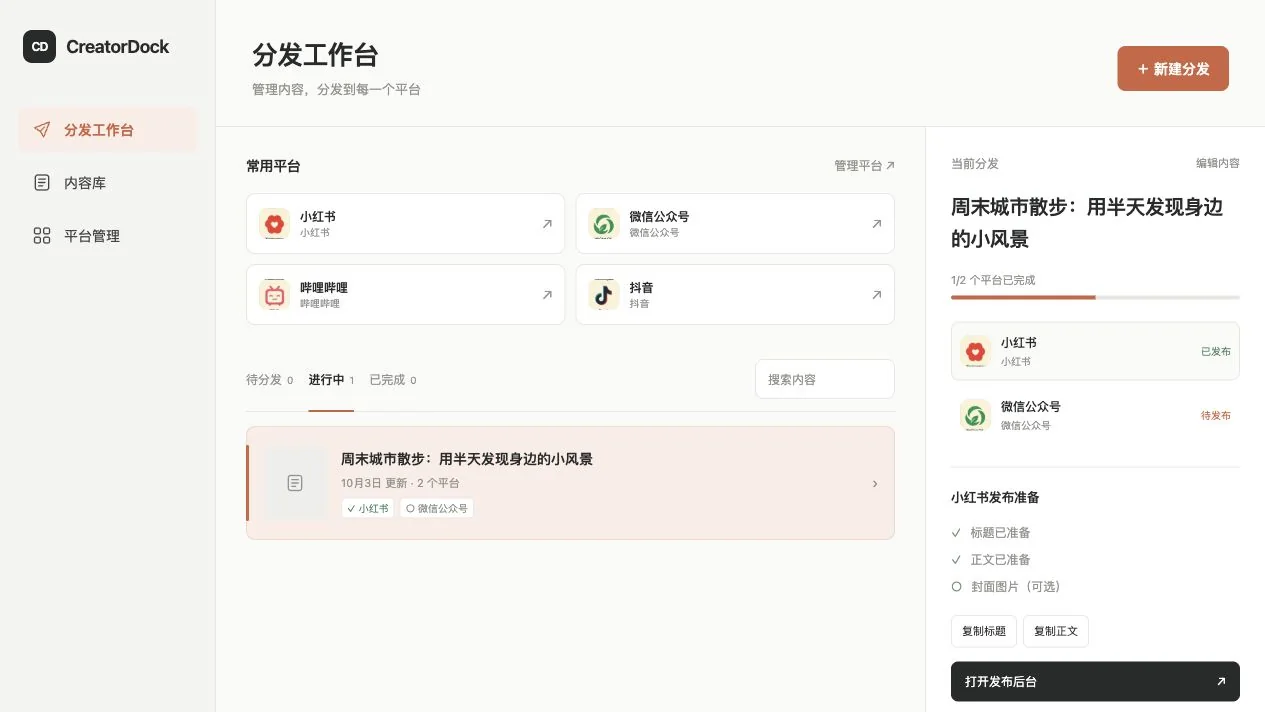 CreatorDock 分发工作台界面：左侧导航，中间内容队列，右侧为一份内容在两个平台的发布进度（演示数据）