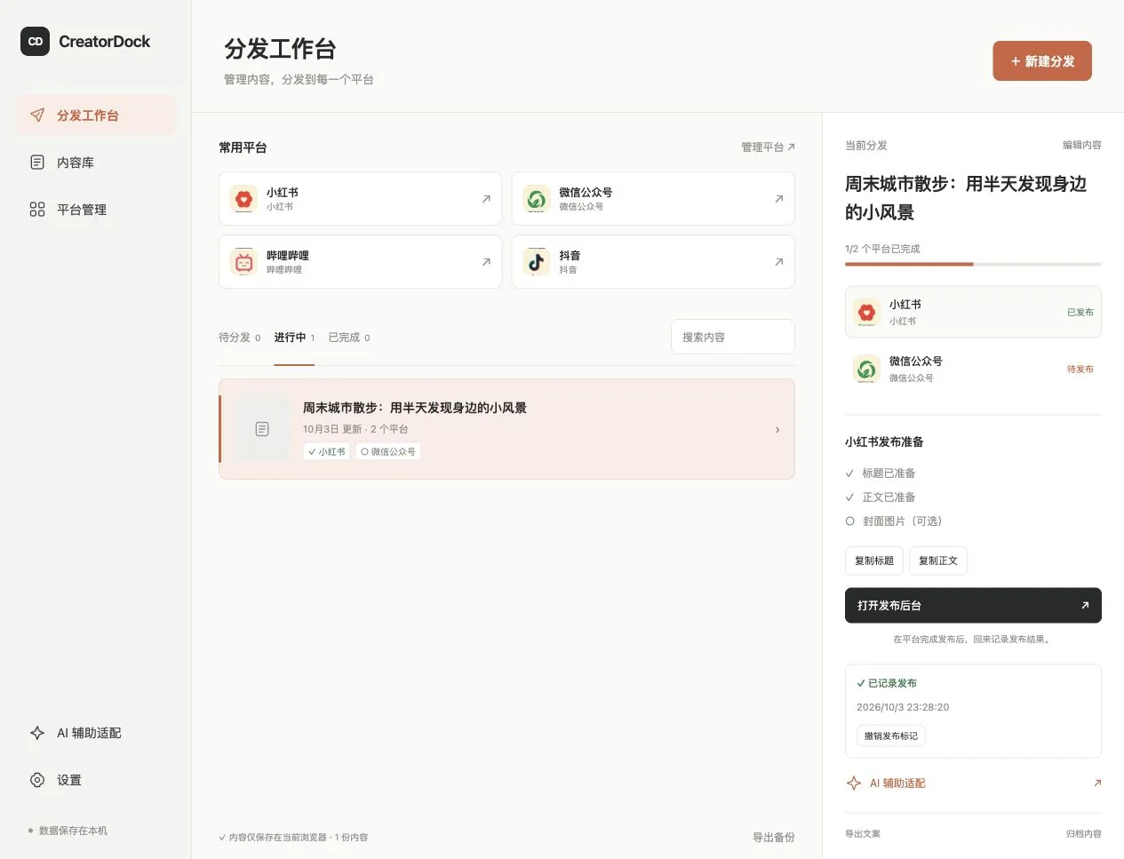CreatorDock 分发工作台:左侧导航,中间是待分发、进行中、已完成的内容队列,右侧为一份内容在小红书和公众号的发布进度(演示数据)